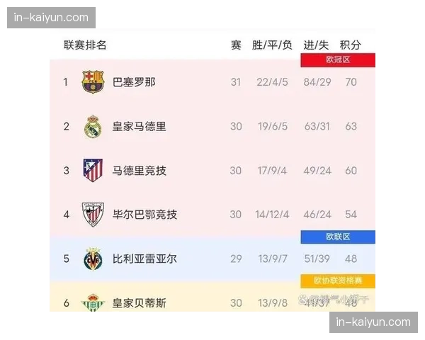 纽卡斯尔欧冠能否迈过巴萨 欧战成绩影响联赛争七前景